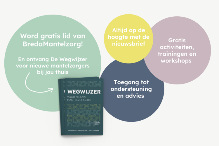 lid worden + wegwijzer