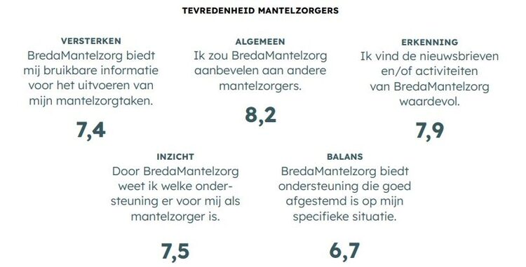 cijfers BMZ mantelzorgers
