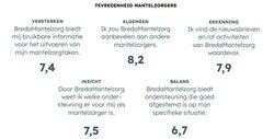 cijfers BMZ mantelzorgers
